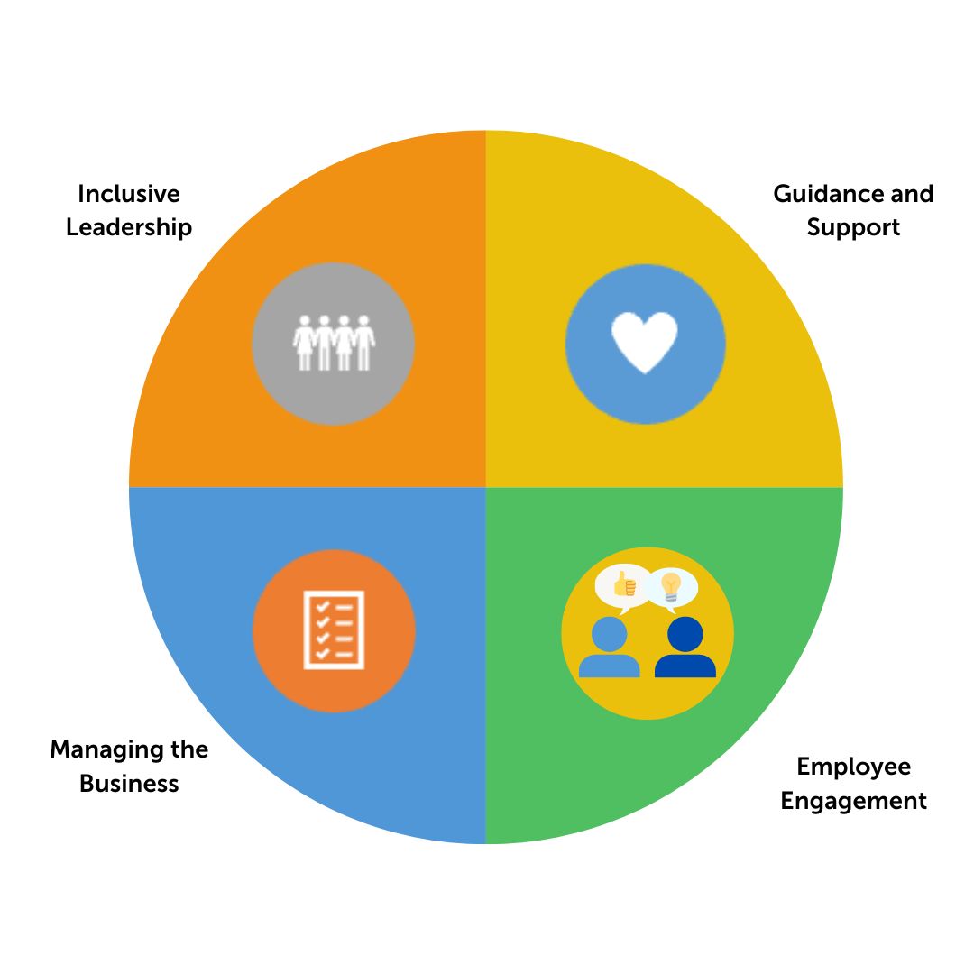 Managing the Business. Inclusive Leadership. Employee Engagement. Guidance and Support