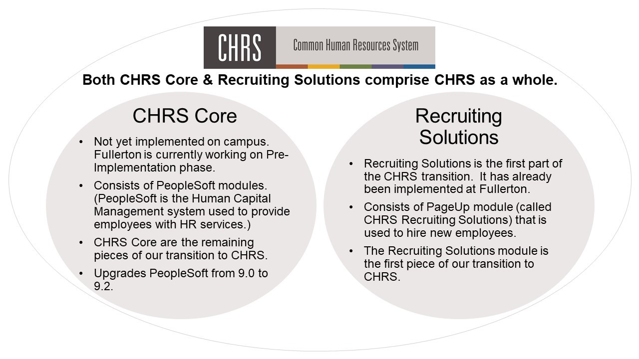CHRS diagram for CHRS Core and Recruiting Solutions
