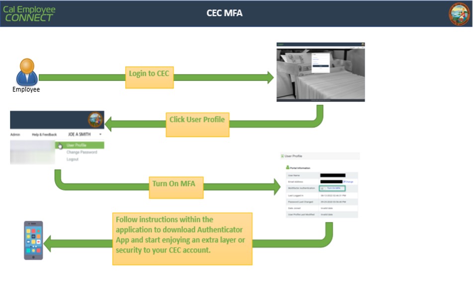 CEC Multifactor Authenticator (MFA) feature diagram